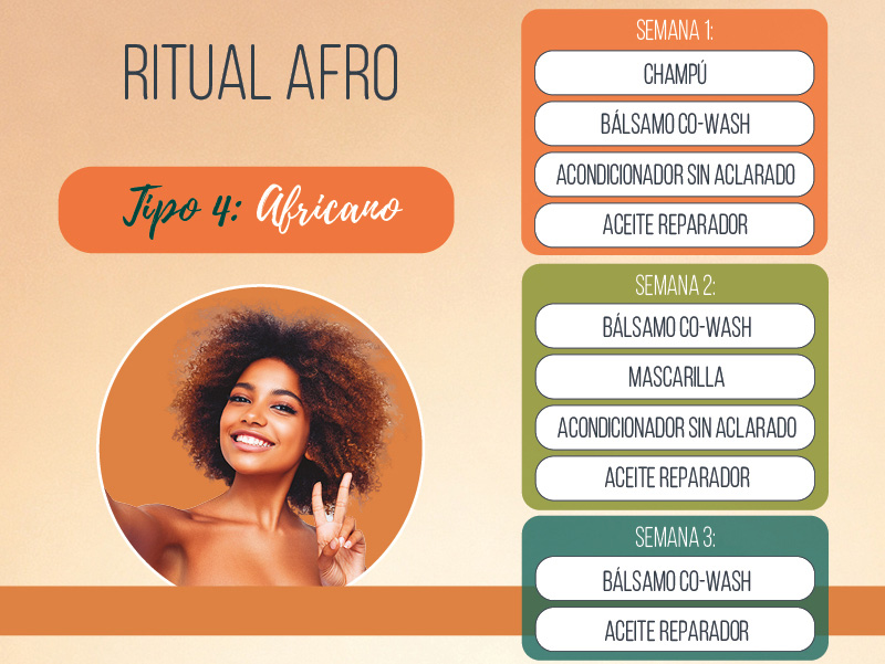 Tipo 4 Cabello africano